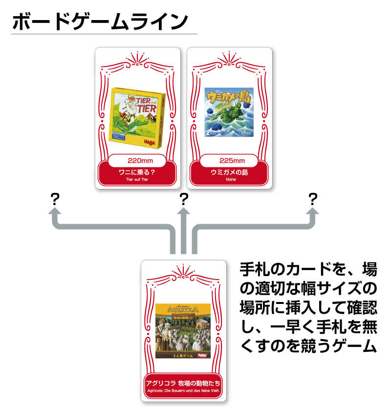 ボードゲームラインのイメージ図